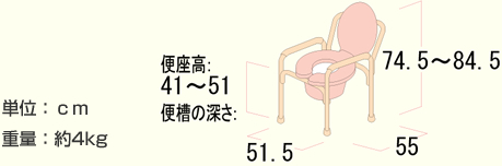 ポータブルトイレNH-20