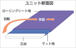 ユニット断面図