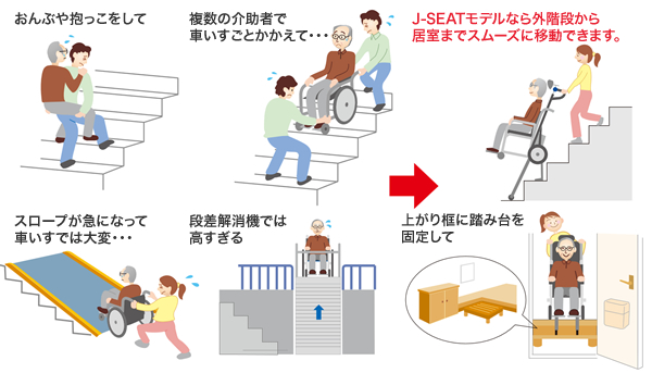 階段昇降ユニットJ-MAX J-SEATモデル
