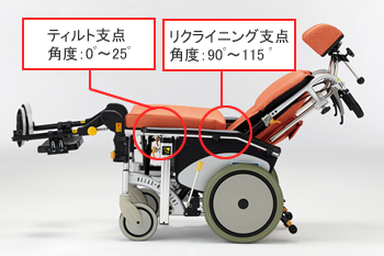 オアシスFB　OS-12TRFB