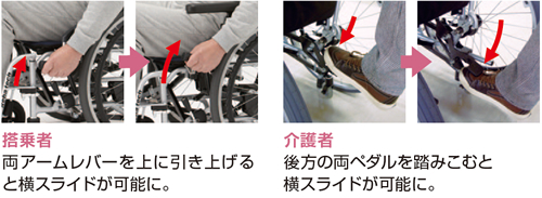 横移動車いす サイドウェイ