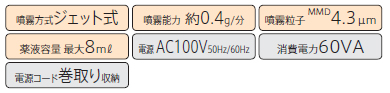 ミリコンPro SN-30S