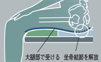 車いす クッション レンタル 流動性ジェルにより摩擦を和らげる デュオ