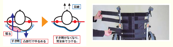 ネクストコア ミニモ 自走用 NEXT-50B