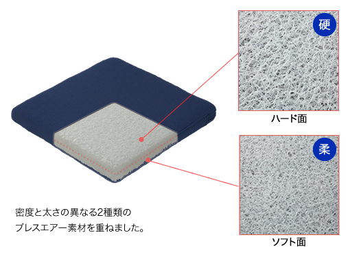 車いすクッション レンタル 楽+座クッション RH-BAE R│フランスベッド