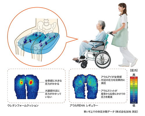 アウルREHA　レギュラー