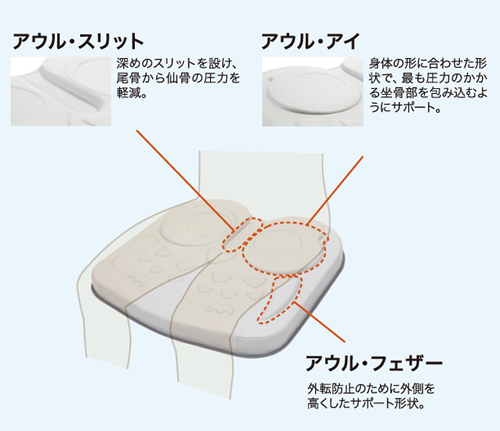 アウルREHA　レギュラー