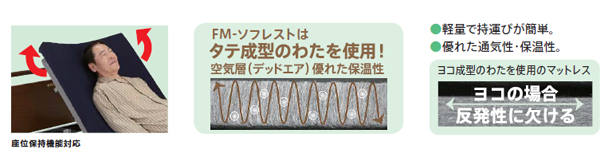 マットレス座位保持機能と特徴