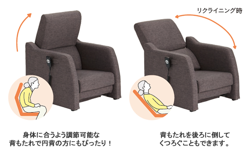 高座いす型リフトアップチェア700