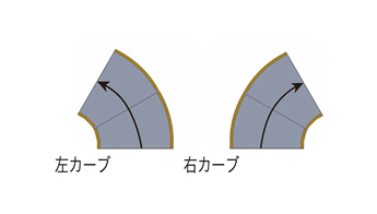 Lスロープ