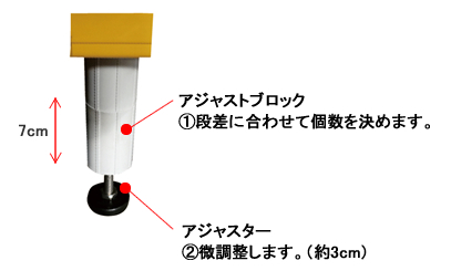 Lスロープ