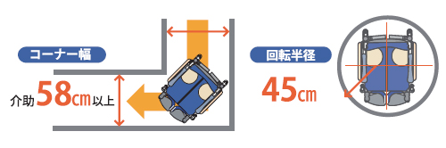 スキット600 介助型 ブルー SKT-600