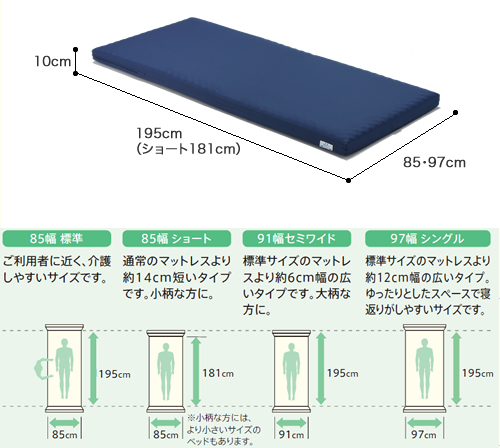 床ずれ防止マットレス SF-Pro