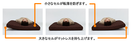 体位変換器 寝痛軽減TH-01