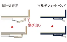 マルチフィットベッド MFB-930SW 他社従来品とMFBの比較