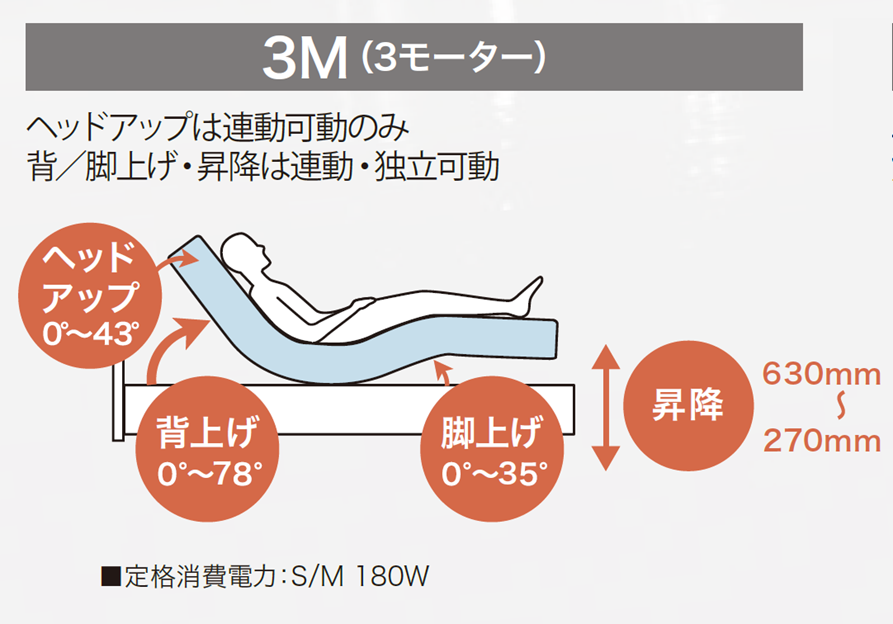 グランマックス　P302F