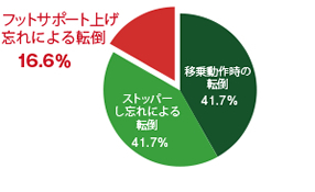 Rehatech 転ばなイス