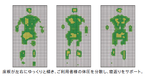 ベッド用グリップ