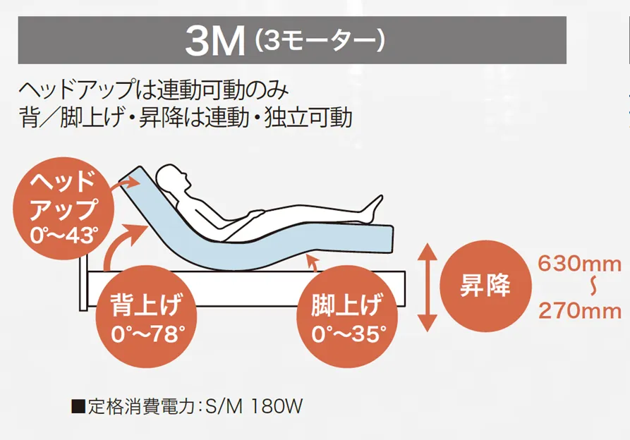 グランマックス　P302F　スリーモーター