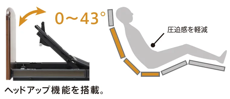 グランマックス　P302F　0～43度　ヘッドup機能を搭載　圧迫感を軽減