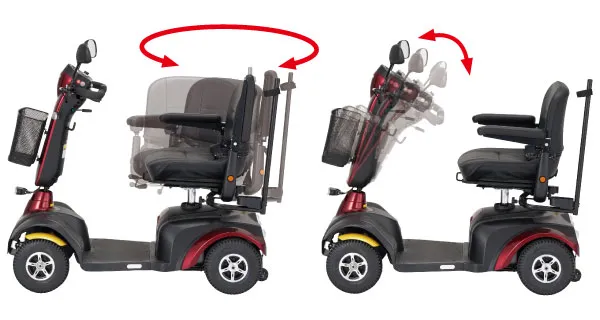 S745　ハンドル形電動車いす　シートの回転とハンドル角度