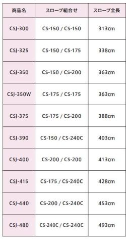 連結スロープ　CSJ300