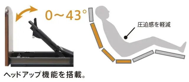 グランマックス　P302F　ヘッドアップ機能付