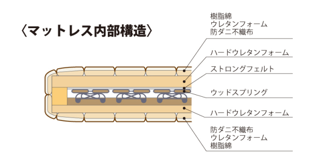 起き上がり補助装置ルーパームーブＲＰ-０１Ｎ　Ｓ