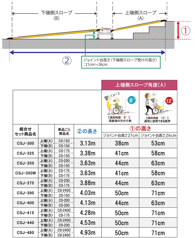 スロープ レンタル 連結式スロープ ケアスロープJ│フランスベッドの