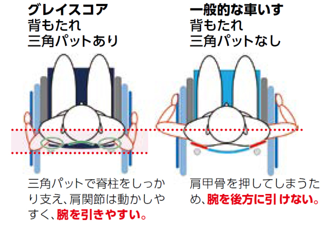 GRACECOREグレイスコア　マルチ 自走用　M-12