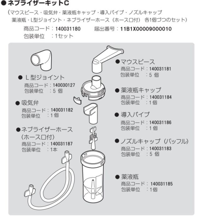 ネブライザーキットＣ