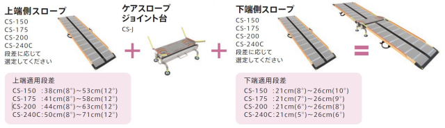 スロープ レンタル 連結式スロープ ケアスロープJ│フランスベッドの