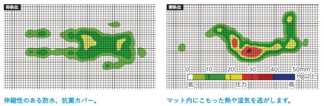 トライセルE CR-338
