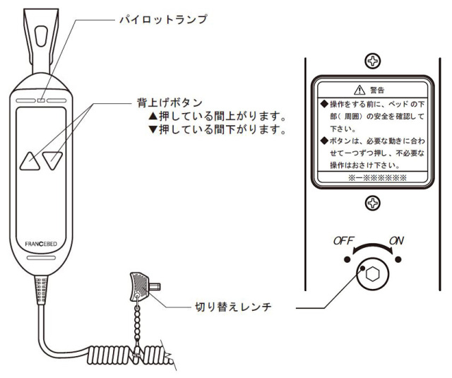 プレオックスR　リモコン（手元スイッチ）