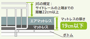 床ずれ防止エアマットレス エアマスターネクサスR