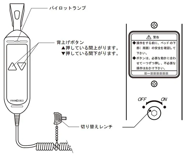 プレオックスR　リモコン（手元スイッチ）