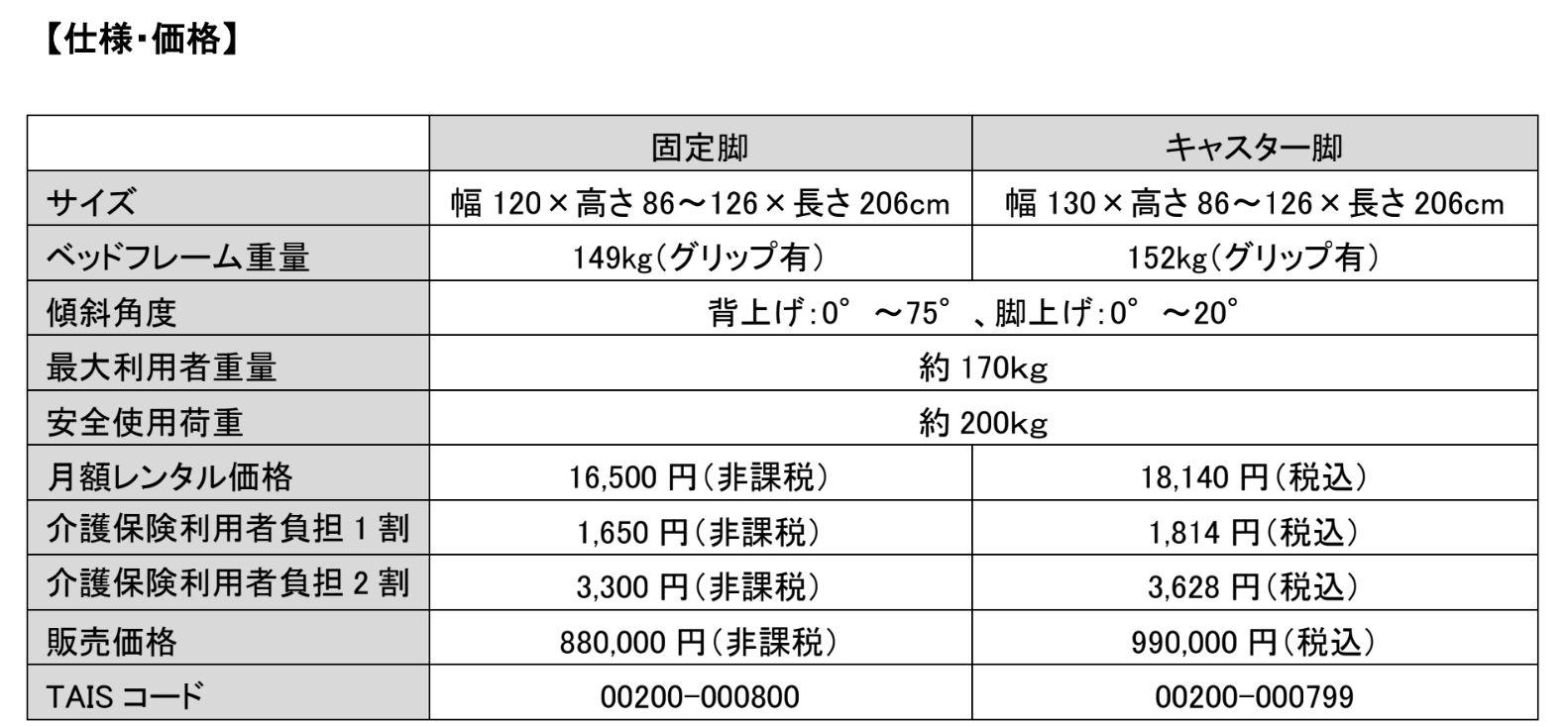 マルチポジションベッド