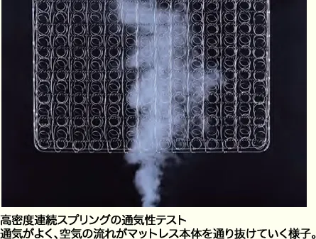 高密度連続スプリング通気性実験